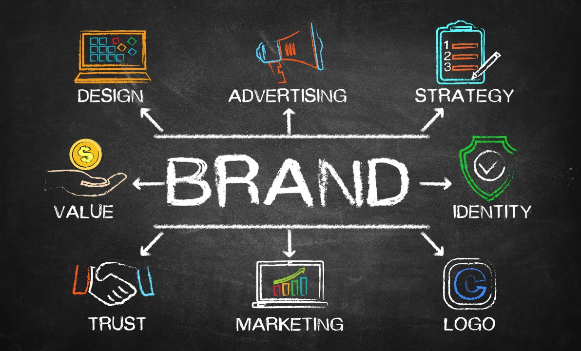 Brand Consistency