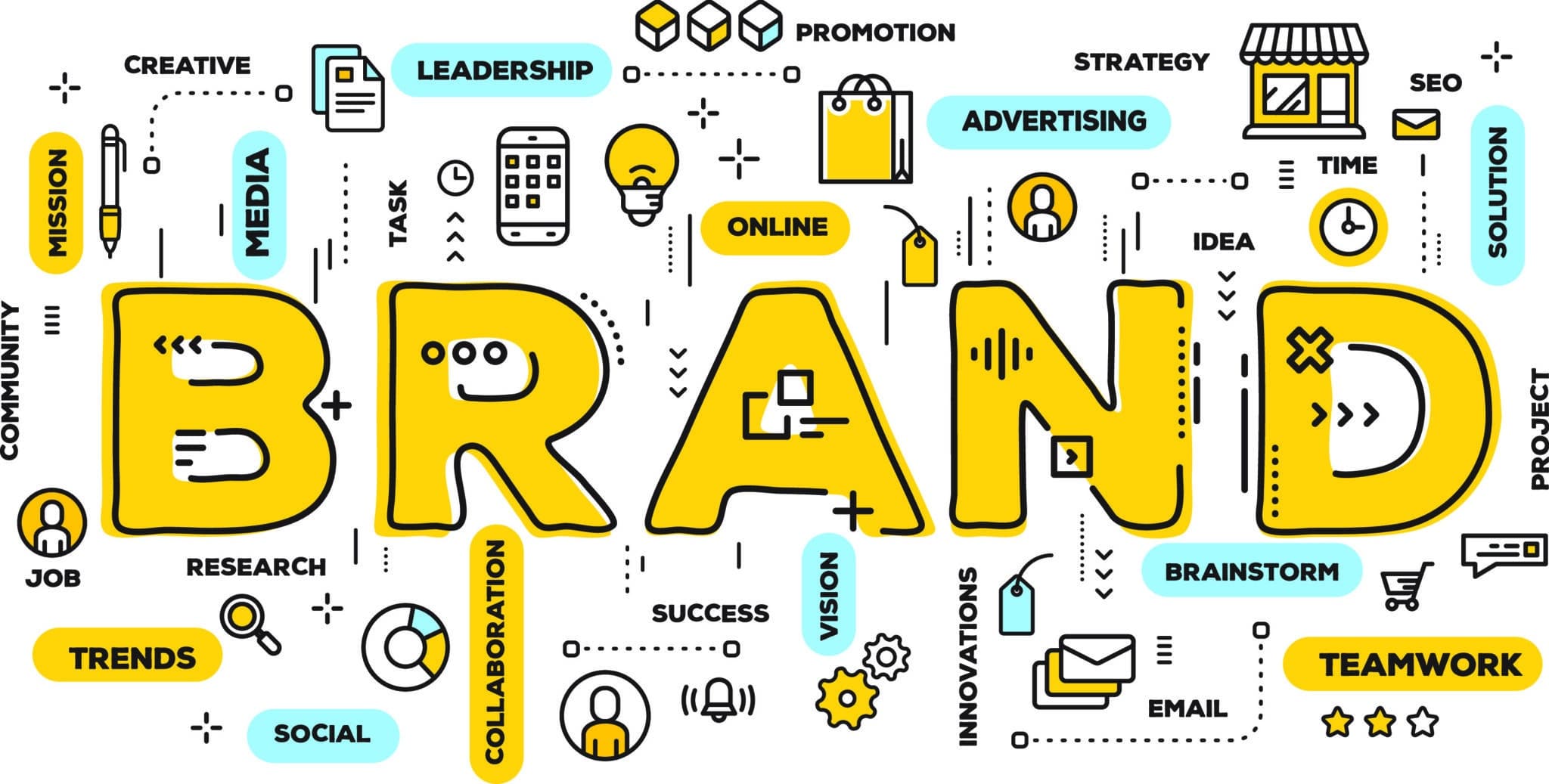 Brand Strategy
